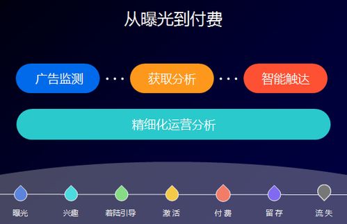 精准触达实现核心转化,一站式助力企业从数据洞察中获益