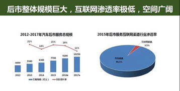 星河互联报告 三四线城市互联网汽车将爆发 数据成最宝贵资源